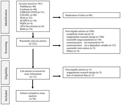 The effect of virtual reality simulation on nursing students’ communication skills: a systematic review and meta-analysis